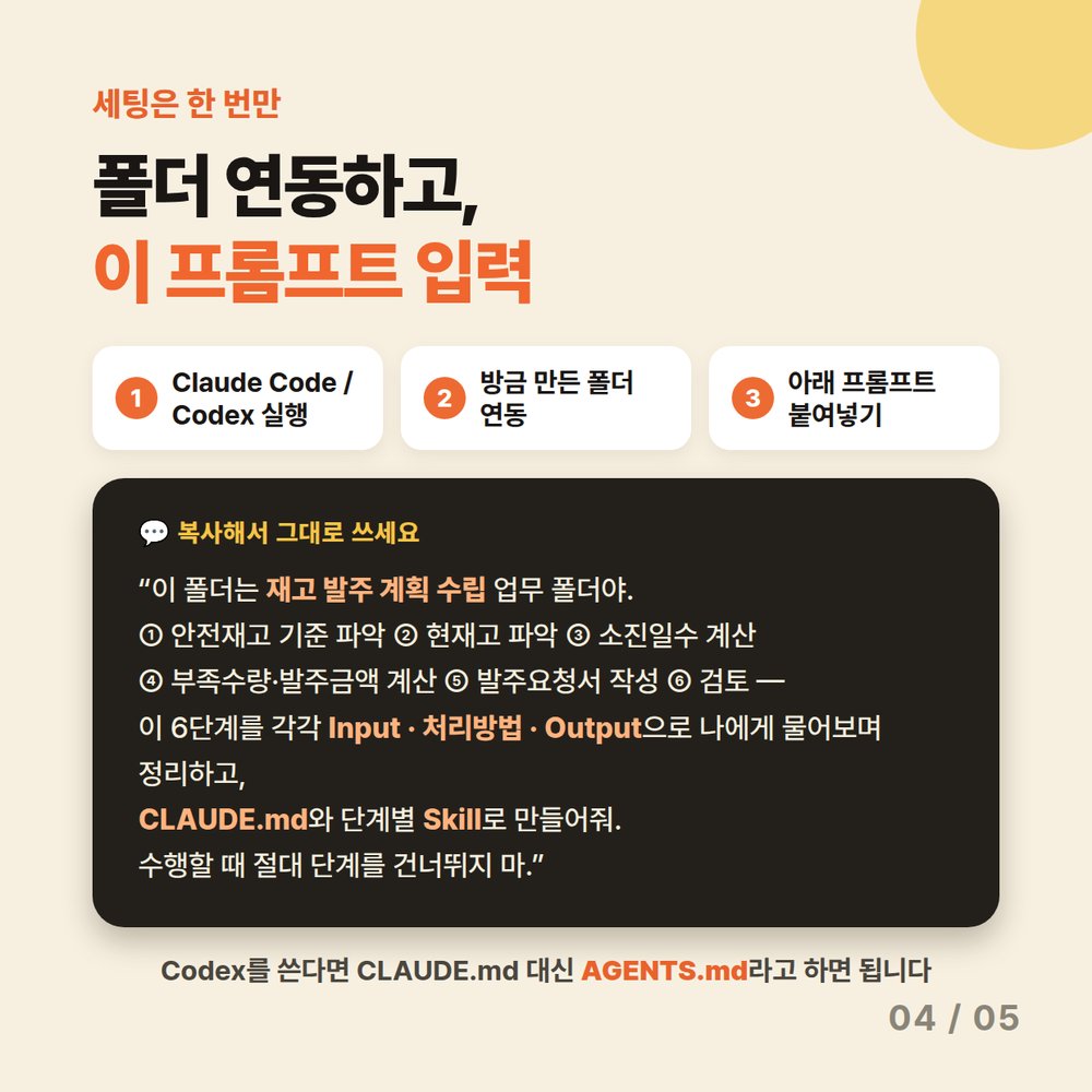 카드 4 — 폴더 연동하고 프롬프트 입력. 이 폴더는 재고 발주 계획 수립 업무 폴더라고 알려주고 6단계를 Input·처리방법·Output으로 정리해 CLAUDE.md와 단계별 Skill로 만들어달라고 요청 (Codex는 AGENTS.md)