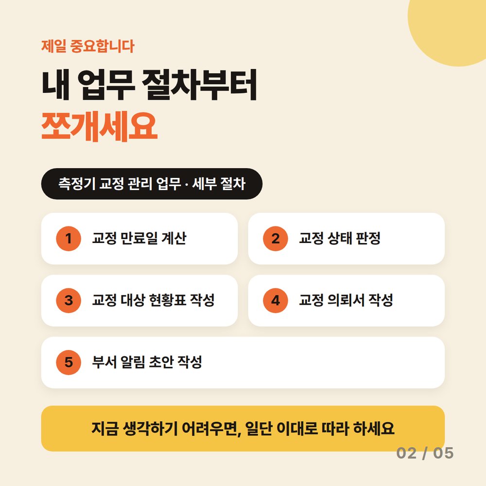 카드 2 — 내 업무 절차부터 쪼개세요. 측정기 교정 관리 업무 세부 절차 5단계 — 1. 교정 만료일 계산 · 2. 교정 상태 판정 · 3. 교정 대상 현황표 작성 · 4. 교정 의뢰서 작성 · 5. 부서 알림 초안 작성