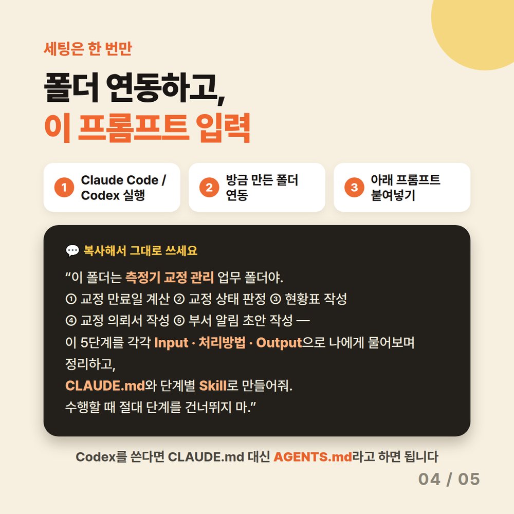 카드 4 — 폴더 연동하고 프롬프트 입력. 이 폴더는 측정기 교정 관리 업무 폴더라고 알려주고 5단계를 Input·처리방법·Output으로 정리해 CLAUDE.md와 단계별 Skill로 만들어달라고 요청 (Codex는 AGENTS.md)