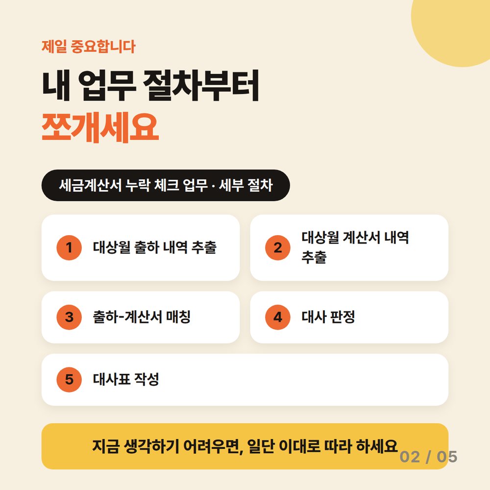 카드 2 — 내 업무 절차부터 쪼개세요. 세금계산서 누락 체크 업무 세부 절차 5단계 — 1. 대상월 출하 내역 추출 · 2. 대상월 계산서 내역 추출 · 3. 출하-계산서 매칭 · 4. 대사 판정 · 5. 대사표 작성