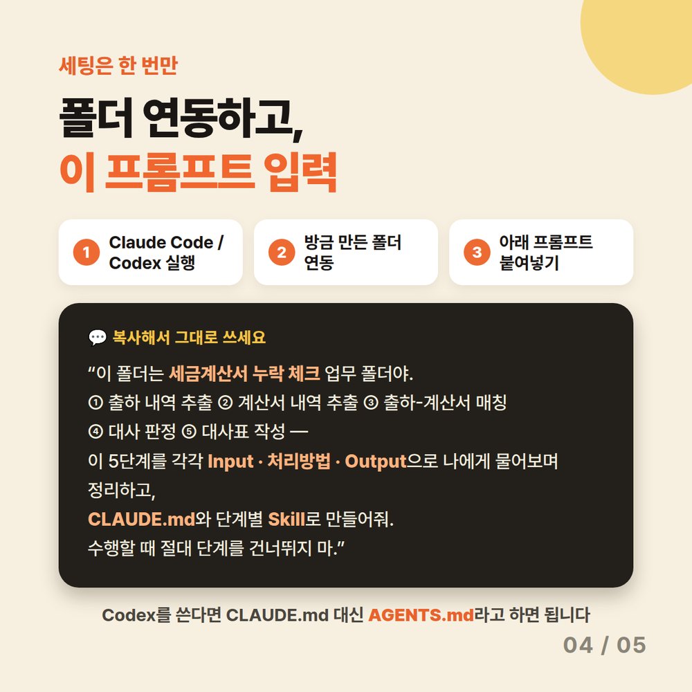카드 4 — 폴더 연동하고 프롬프트 입력. 이 폴더는 세금계산서 누락 체크 업무 폴더라고 알려주고 5단계를 Input·처리방법·Output으로 정리해 CLAUDE.md와 단계별 Skill로 만들어달라고 요청 (Codex는 AGENTS.md)