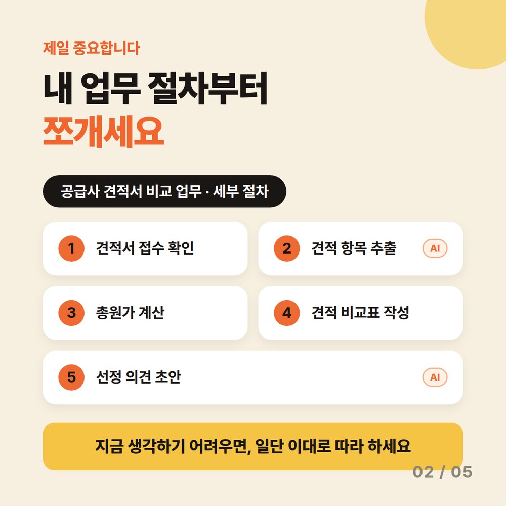 카드 2 — 내 업무 절차부터 쪼개세요. 공급사 견적서 비교 업무 세부 절차 5단계 — 1. 견적서 접수 확인 · 2. 견적 항목 추출 · 3. 총원가 계산 · 4. 견적 비교표 작성 · 5. 선정 의견 초안