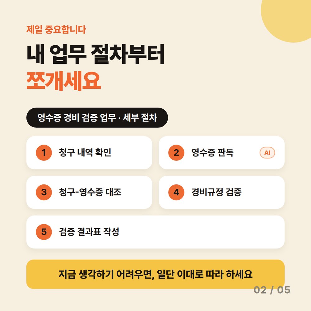 카드 2 — 내 업무 절차부터 쪼개세요. 영수증 경비 검증 업무 세부 절차 5단계 — 1. 청구 내역 확인 · 2. 영수증 판독 · 3. 청구-영수증 대조 · 4. 경비규정 검증 · 5. 검증 결과표 작성