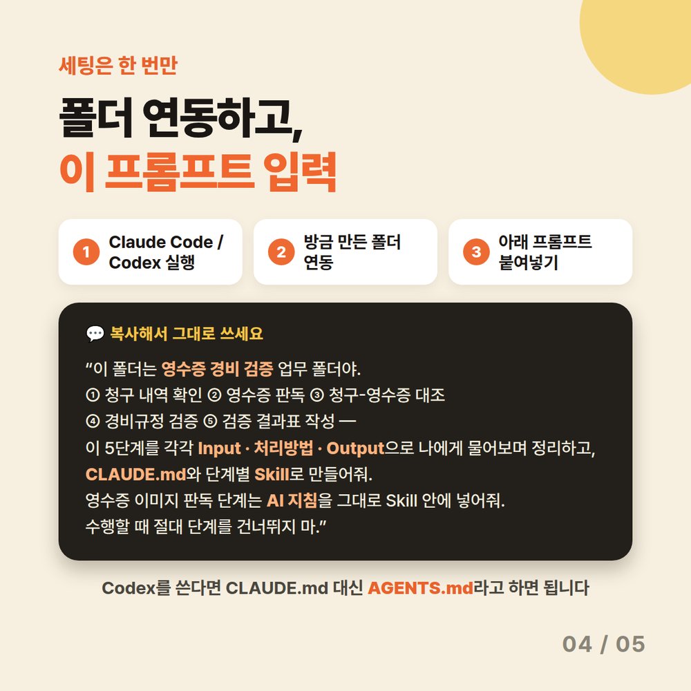 카드 4 — 폴더 연동하고 프롬프트 입력. 이 폴더는 영수증 경비 검증 업무 폴더라고 알려주고 5단계를 Input·처리방법·Output으로 정리해 CLAUDE.md와 단계별 Skill로 만들어달라고 요청 (Codex는 AGENTS.md)