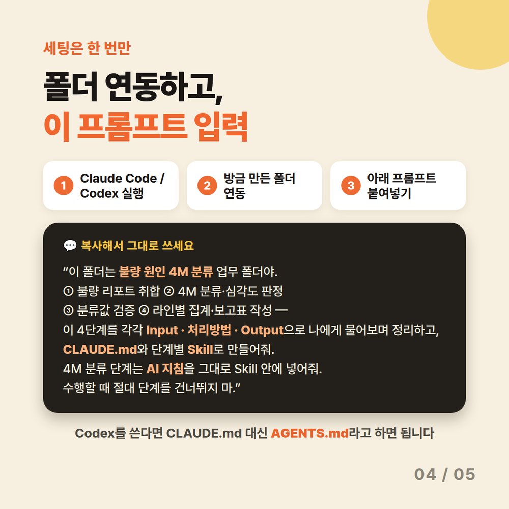 카드 4 — 폴더 연동하고 프롬프트 입력. 이 폴더는 불량 원인 4M 분류 업무 폴더라고 알려주고 4단계를 Input·처리방법·Output으로 정리해 CLAUDE.md와 단계별 Skill로 만들어달라고 요청 (Codex는 AGENTS.md)