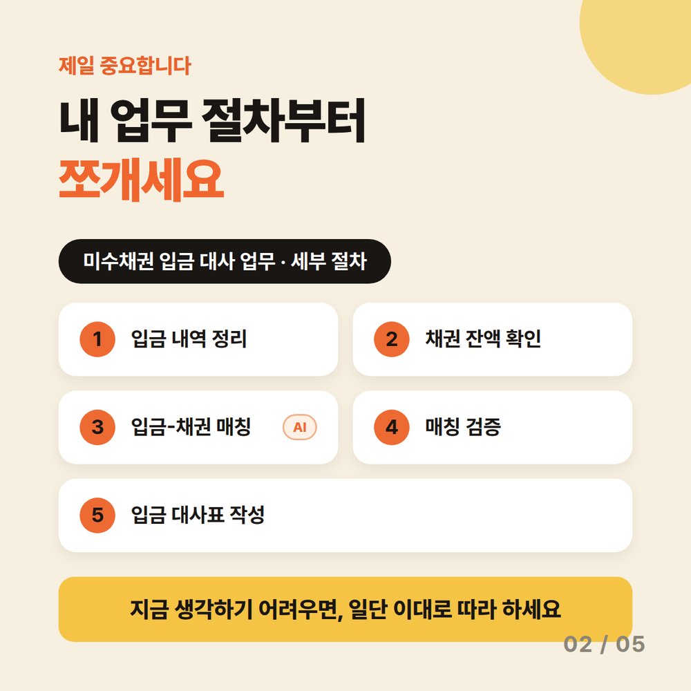 카드 2 — 내 업무 절차부터 쪼개세요. 미수채권 입금 대사 업무 세부 절차 5단계 — 1. 입금 내역 정리 · 2. 채권 잔액 확인 · 3. 입금-채권 매칭 · 4. 매칭 검증 · 5. 입금 대사표 작성