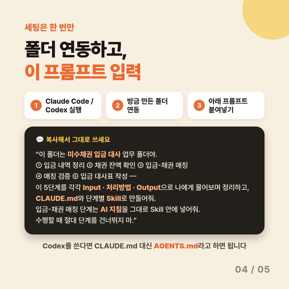 카드 4 — 폴더 연동하고 프롬프트 입력. 이 폴더는 미수채권 입금 대사 업무 폴더라고 알려주고 5단계를 Input·처리방법·Output으로 정리해 CLAUDE.md와 단계별 Skill로 만들어달라고 요청 (Codex는 AGENTS.md)