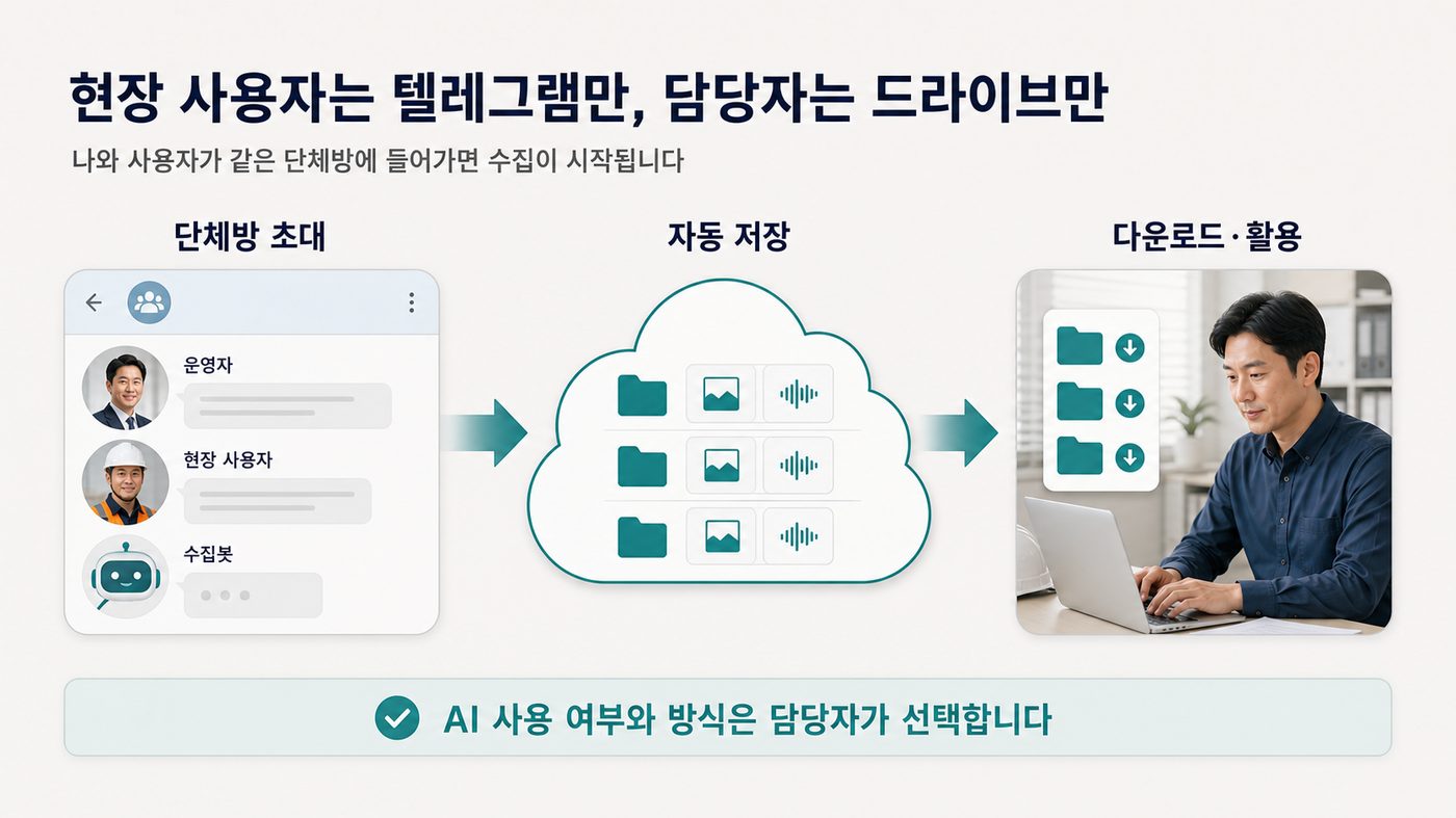 단체방 초대, 자동 저장, 다운로드 및 활용