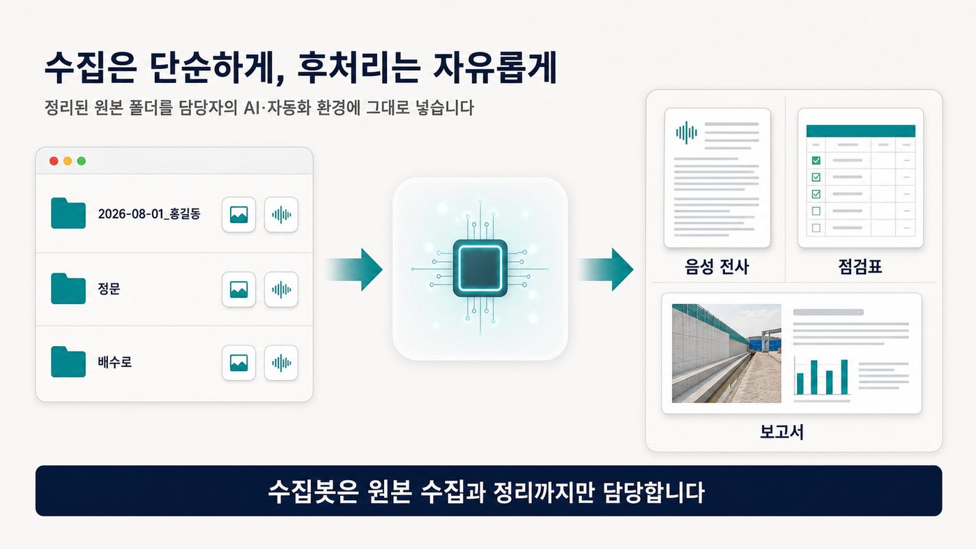 정리된 폴더를 AI 자동화 환경으로 전달